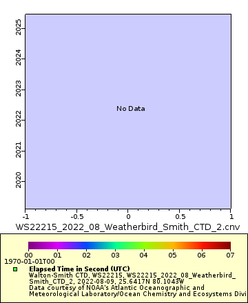 [The graph you specified. Please be patient.]
