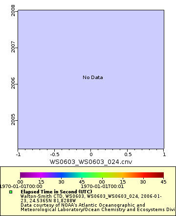 [The graph you specified. Please be patient.]