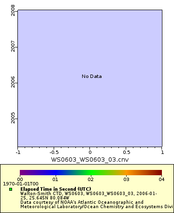[The graph you specified. Please be patient.]