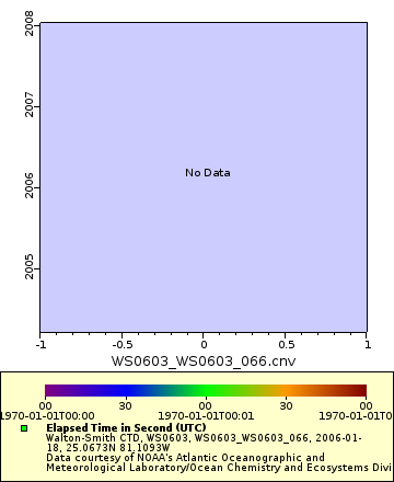 [The graph you specified. Please be patient.]