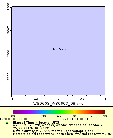 [The graph you specified. Please be patient.]