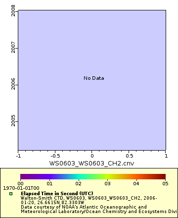 [The graph you specified. Please be patient.]