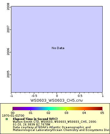 [The graph you specified. Please be patient.]