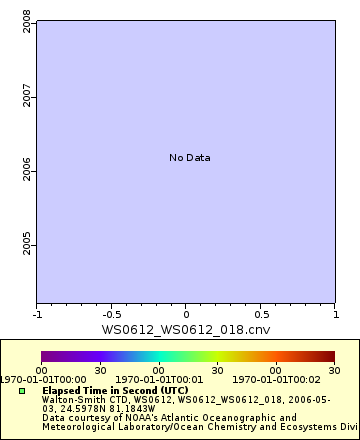[The graph you specified. Please be patient.]