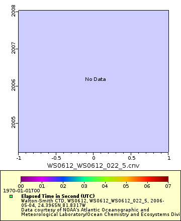 [The graph you specified. Please be patient.]