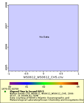 [The graph you specified. Please be patient.]