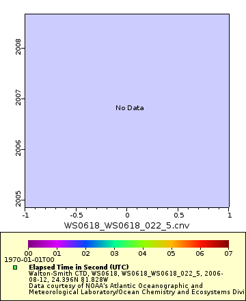 [The graph you specified. Please be patient.]
