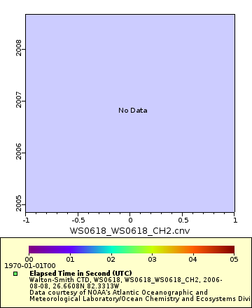 [The graph you specified. Please be patient.]