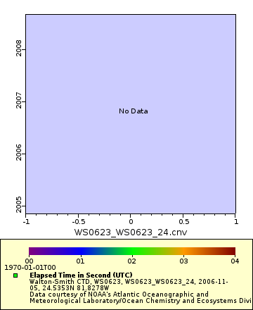 [The graph you specified. Please be patient.]