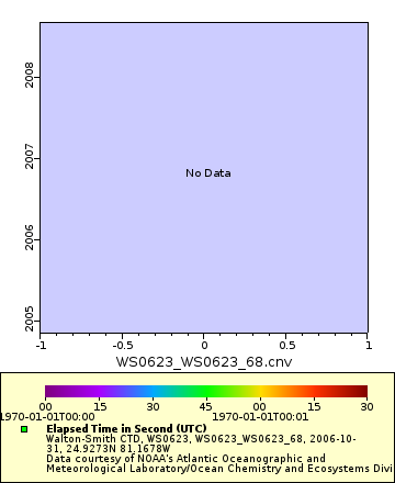 [The graph you specified. Please be patient.]
