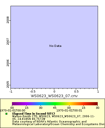 [The graph you specified. Please be patient.]