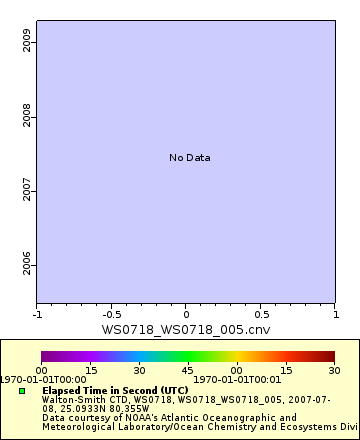 [The graph you specified. Please be patient.]