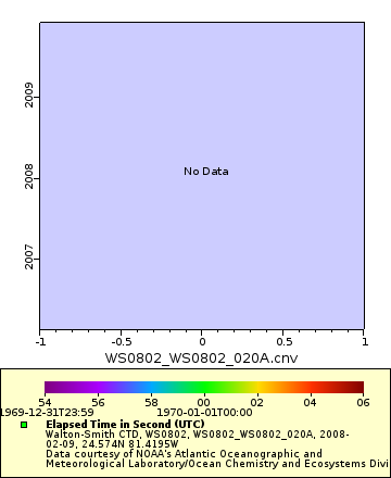 [The graph you specified. Please be patient.]