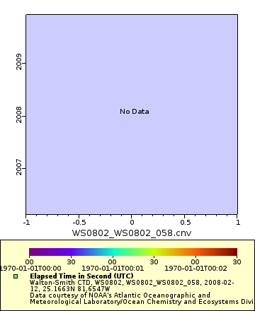 [The graph you specified. Please be patient.]