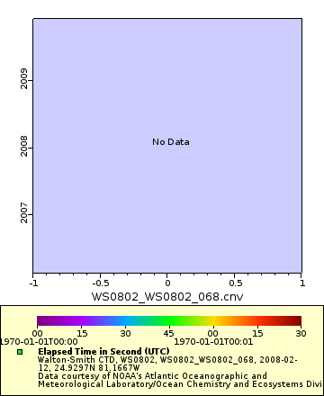 [The graph you specified. Please be patient.]