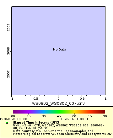 [The graph you specified. Please be patient.]
