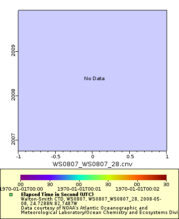 [The graph you specified. Please be patient.]