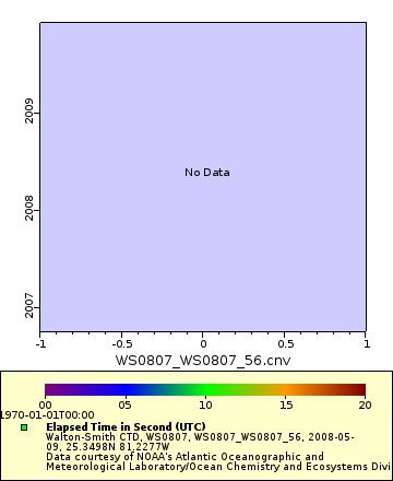 [The graph you specified. Please be patient.]