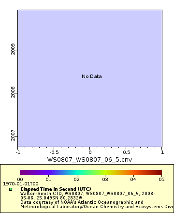 [The graph you specified. Please be patient.]