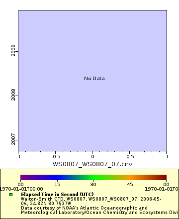 [The graph you specified. Please be patient.]