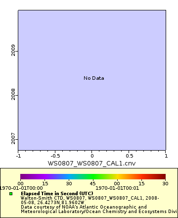 [The graph you specified. Please be patient.]