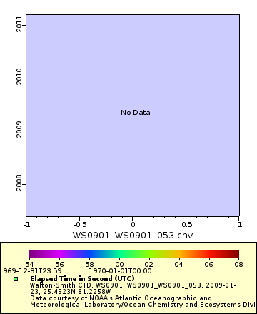 [The graph you specified. Please be patient.]