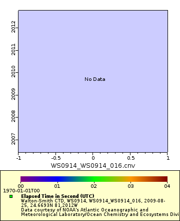 [The graph you specified. Please be patient.]