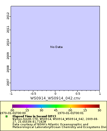 [The graph you specified. Please be patient.]
