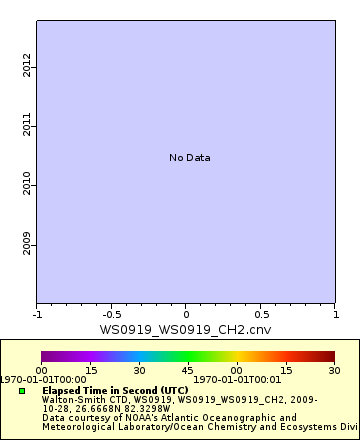 [The graph you specified. Please be patient.]
