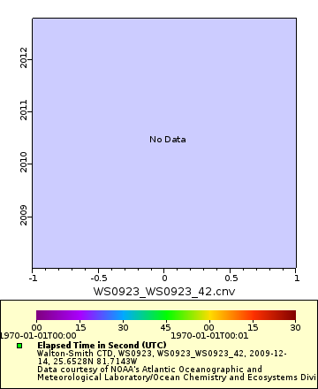 [The graph you specified. Please be patient.]