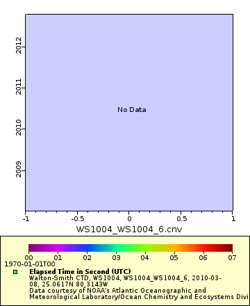[The graph you specified. Please be patient.]