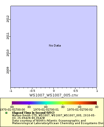 [The graph you specified. Please be patient.]