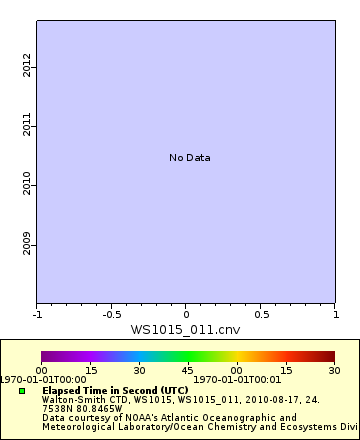 [The graph you specified. Please be patient.]