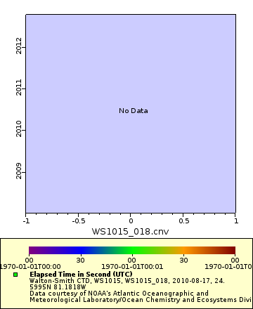 [The graph you specified. Please be patient.]