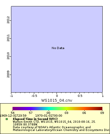 [The graph you specified. Please be patient.]