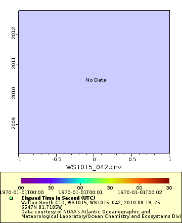 [The graph you specified. Please be patient.]