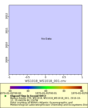 [The graph you specified. Please be patient.]