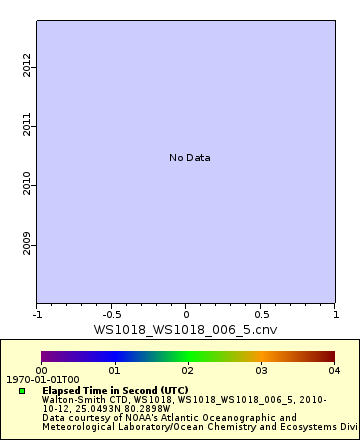 [The graph you specified. Please be patient.]