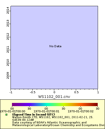 [The graph you specified. Please be patient.]