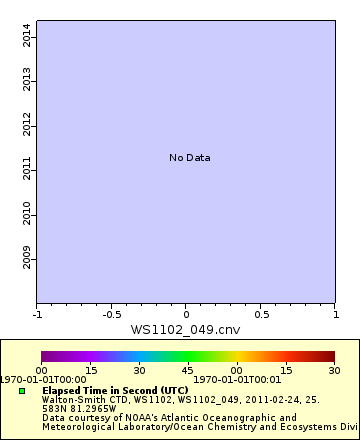 [The graph you specified. Please be patient.]