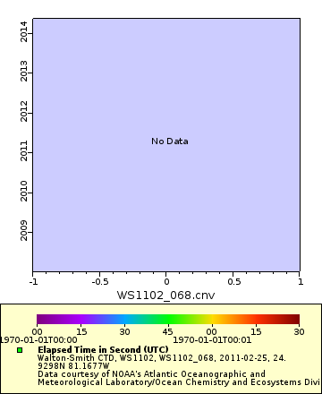 [The graph you specified. Please be patient.]