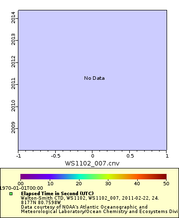 [The graph you specified. Please be patient.]