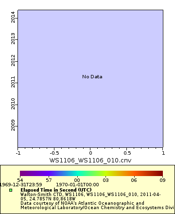 [The graph you specified. Please be patient.]