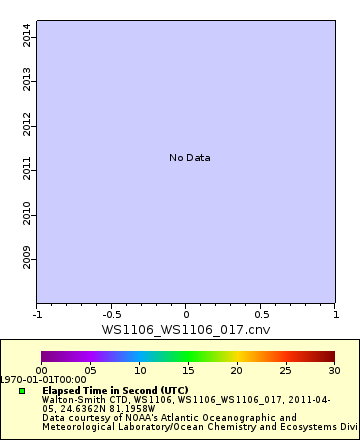 [The graph you specified. Please be patient.]
