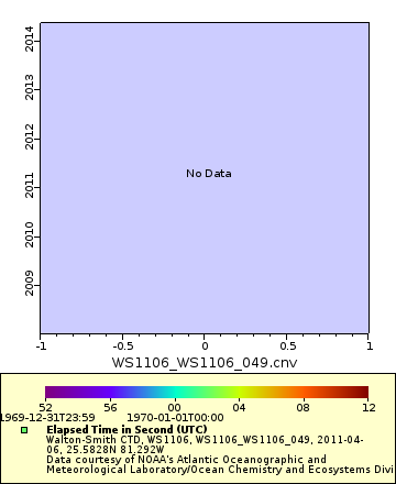 [The graph you specified. Please be patient.]