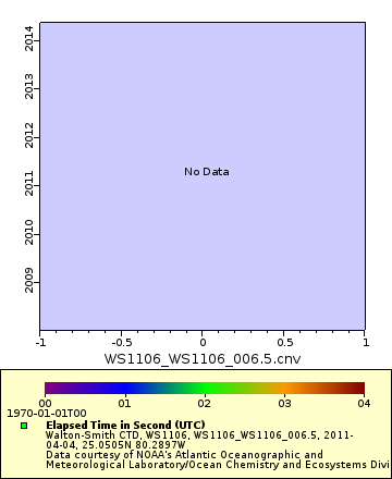 [The graph you specified. Please be patient.]