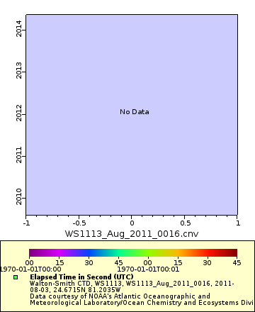 [The graph you specified. Please be patient.]