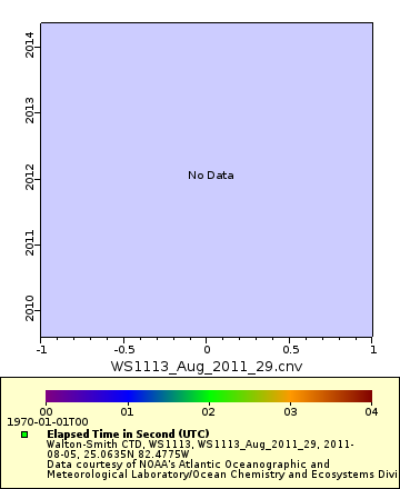 [The graph you specified. Please be patient.]