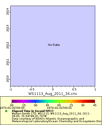 [The graph you specified. Please be patient.]