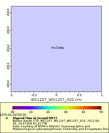 [The graph you specified. Please be patient.]